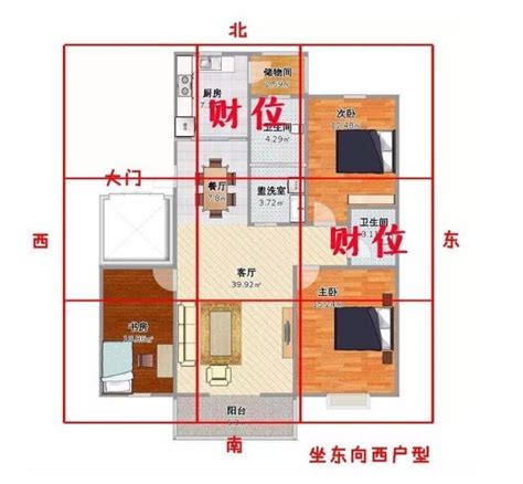 家裡的財位在哪裡|家中財位在哪裡？教你三分鐘財位速成法